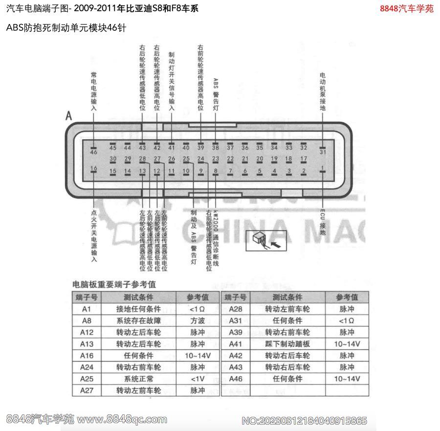 2009-2011年比亚迪S8和F8车系-ABS防抱死制动单元模块46针